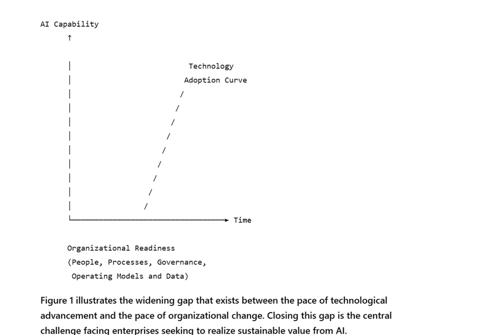 figure1