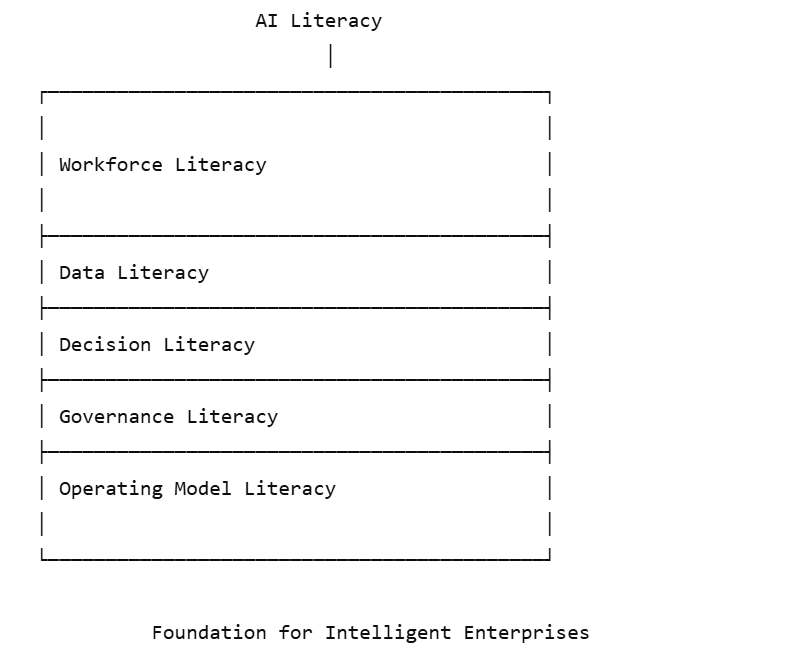 figure2