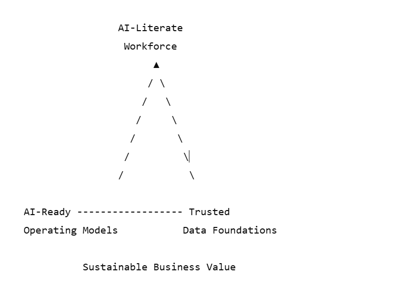 figure5