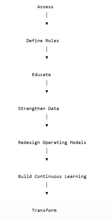 figure6