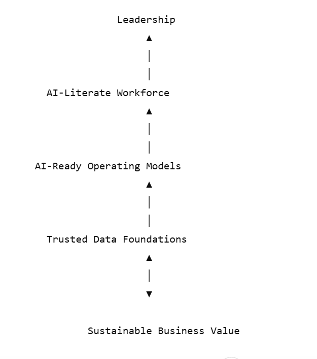 figure7